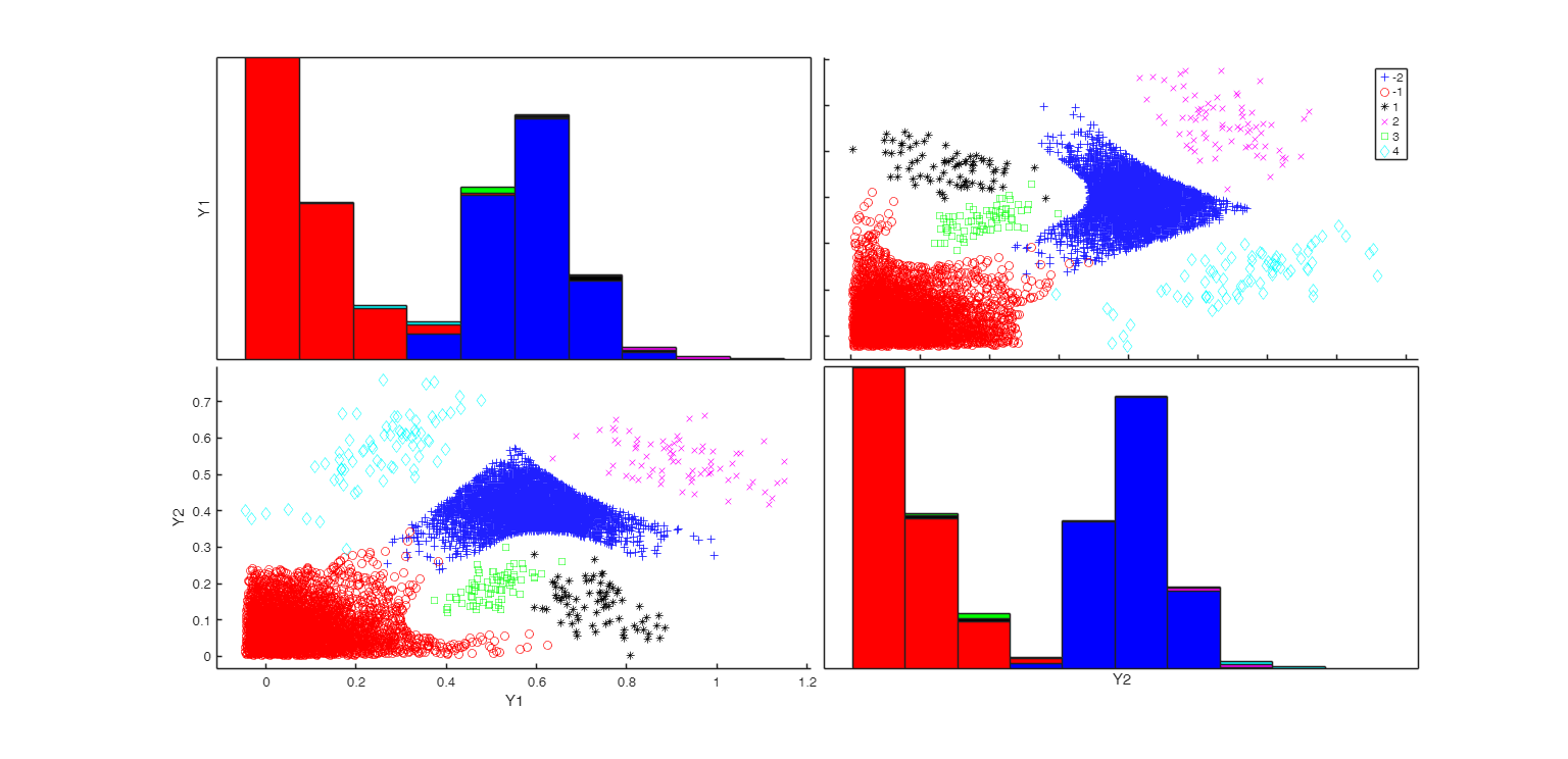 Click here for the graphical output of this example (link to Ro.S.A. website)